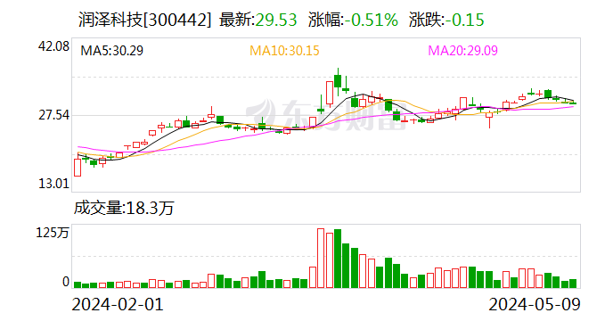 润泽科技：可聚集10万卡以上的智算中心单体项目预计2025年底或者2026年开始交付